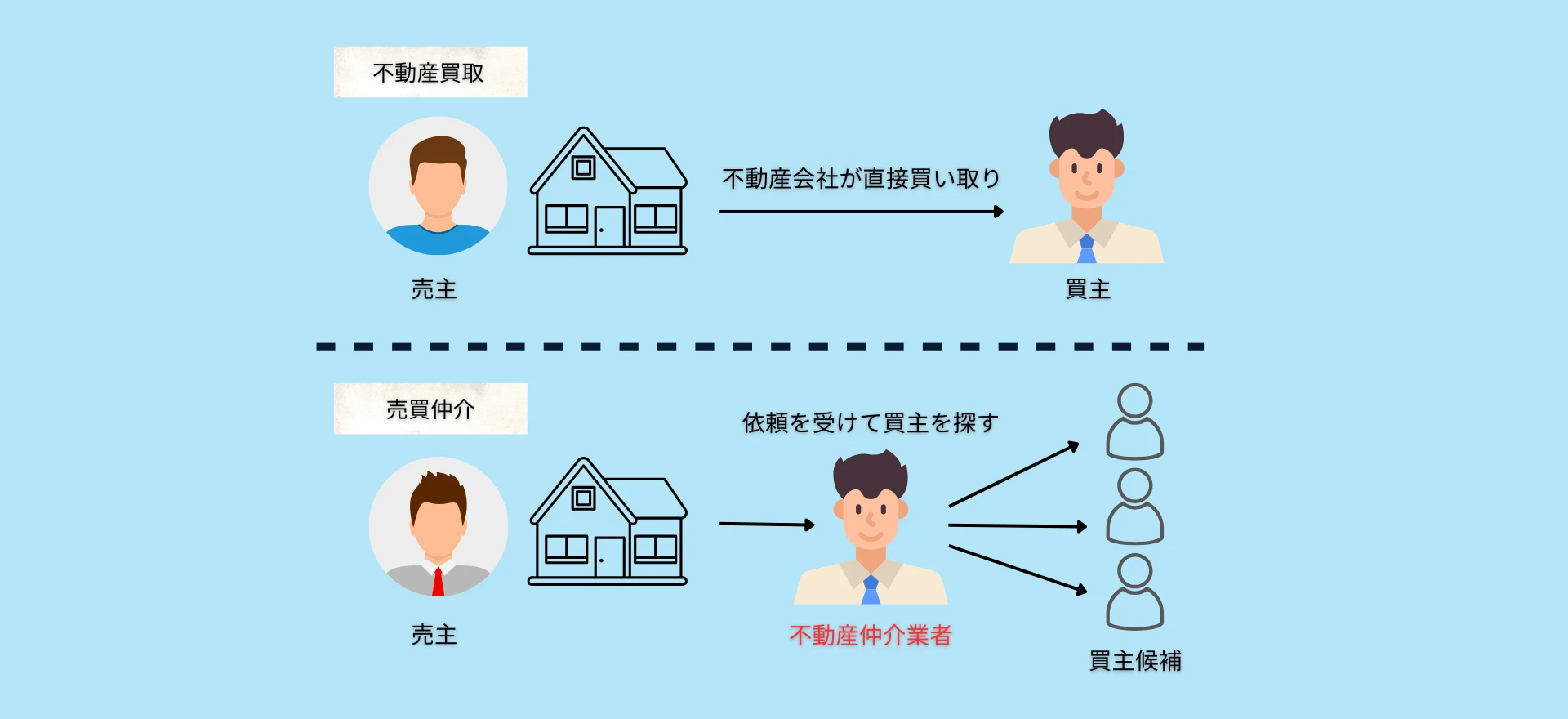 ☆不動産売却(1920 x 880 ) 
