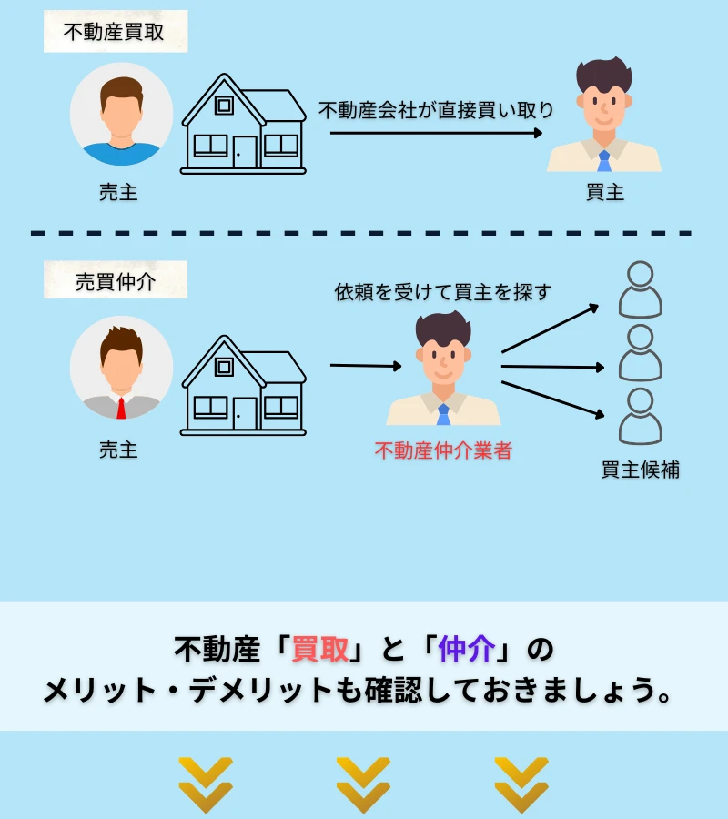 ☆スマホ売却パーツ（800×900）2